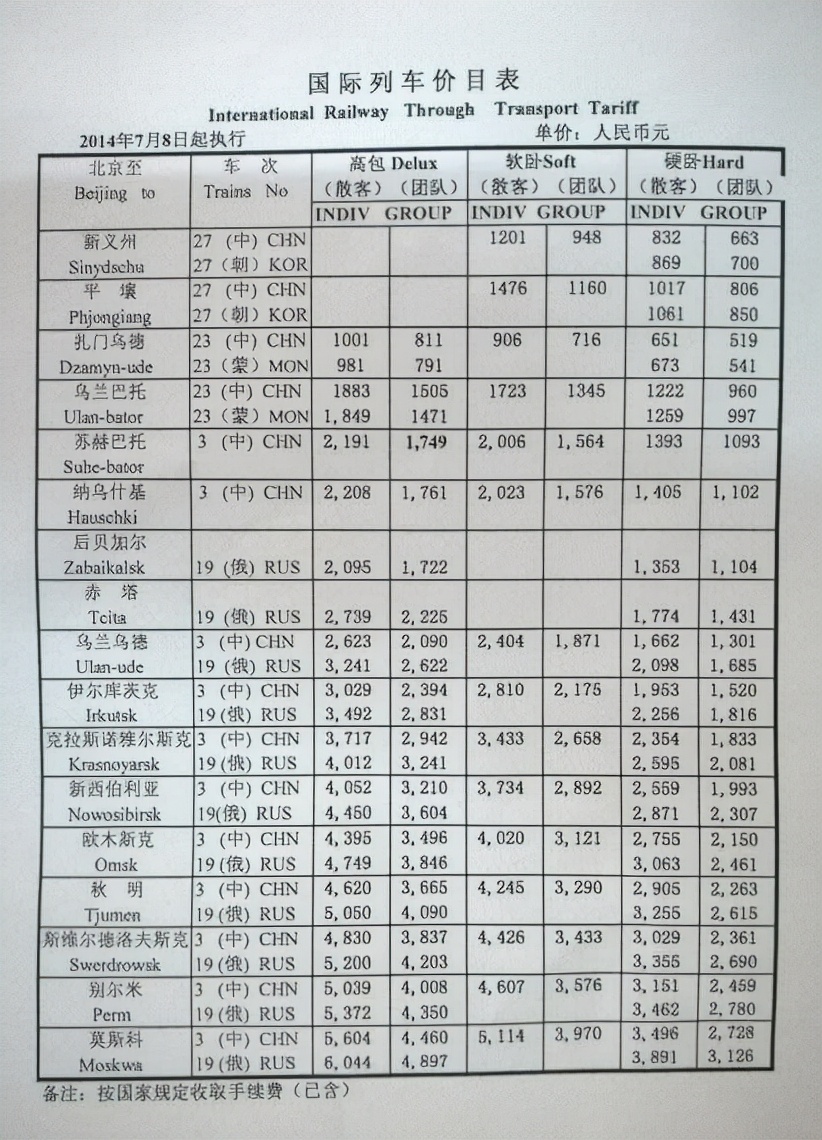 怎么坐火车去莫斯科,去莫斯科坐火车最新攻略