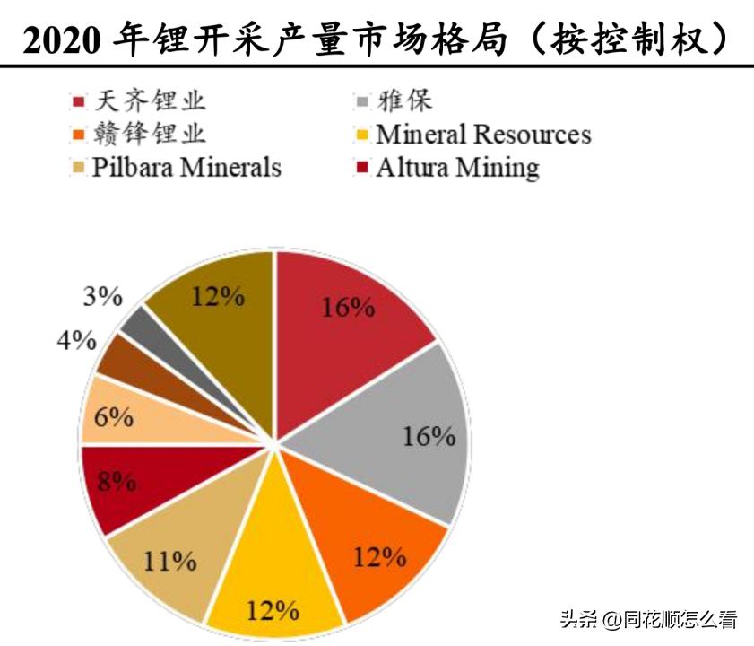 天齐锂业和特斯拉合作2019,天齐锂业事件来龙去脉