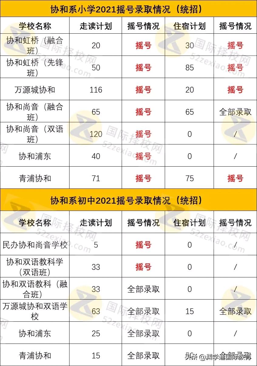 上海双语学校实力排名,上海民办双语初中排名