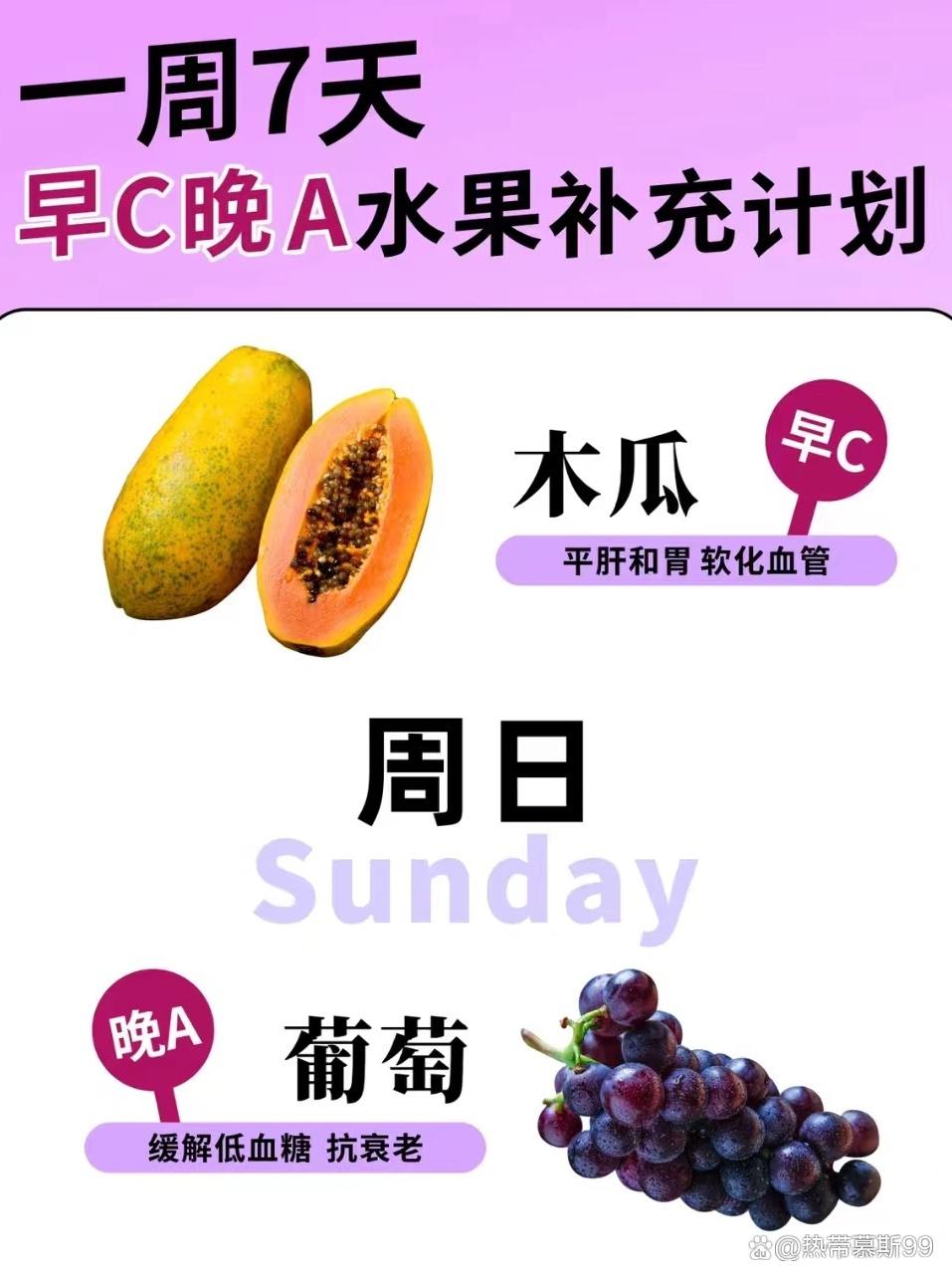 挑战三百六十天水果不重样,挑战吃365天不重样的水果