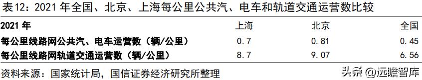 宇通客车2019年何去何从,宇通客车最新分析