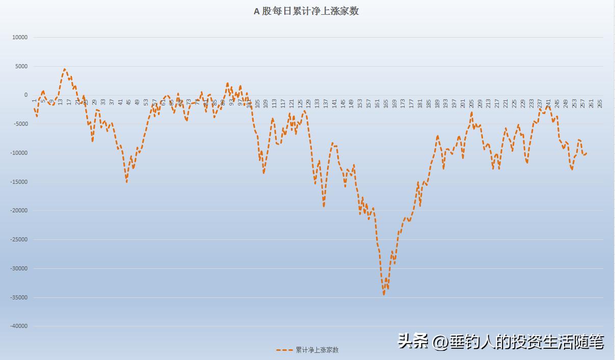 今日持仓股票涨了0.91万,今年累计赚了23.32万(20220913)