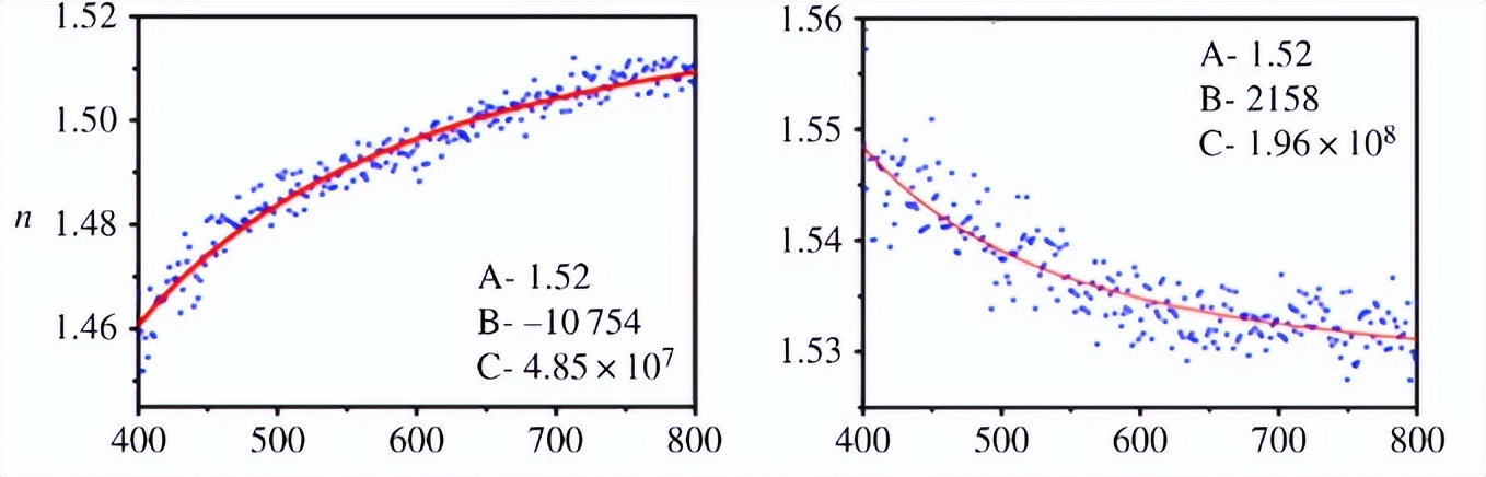 石墨烯杀菌原理,氧化石墨烯纳米粒子