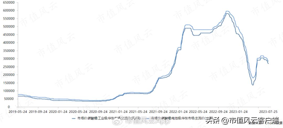 龙蟠科技生产的磷酸铁锂供应给谁,磷酸锰铁锂龙蟠科技