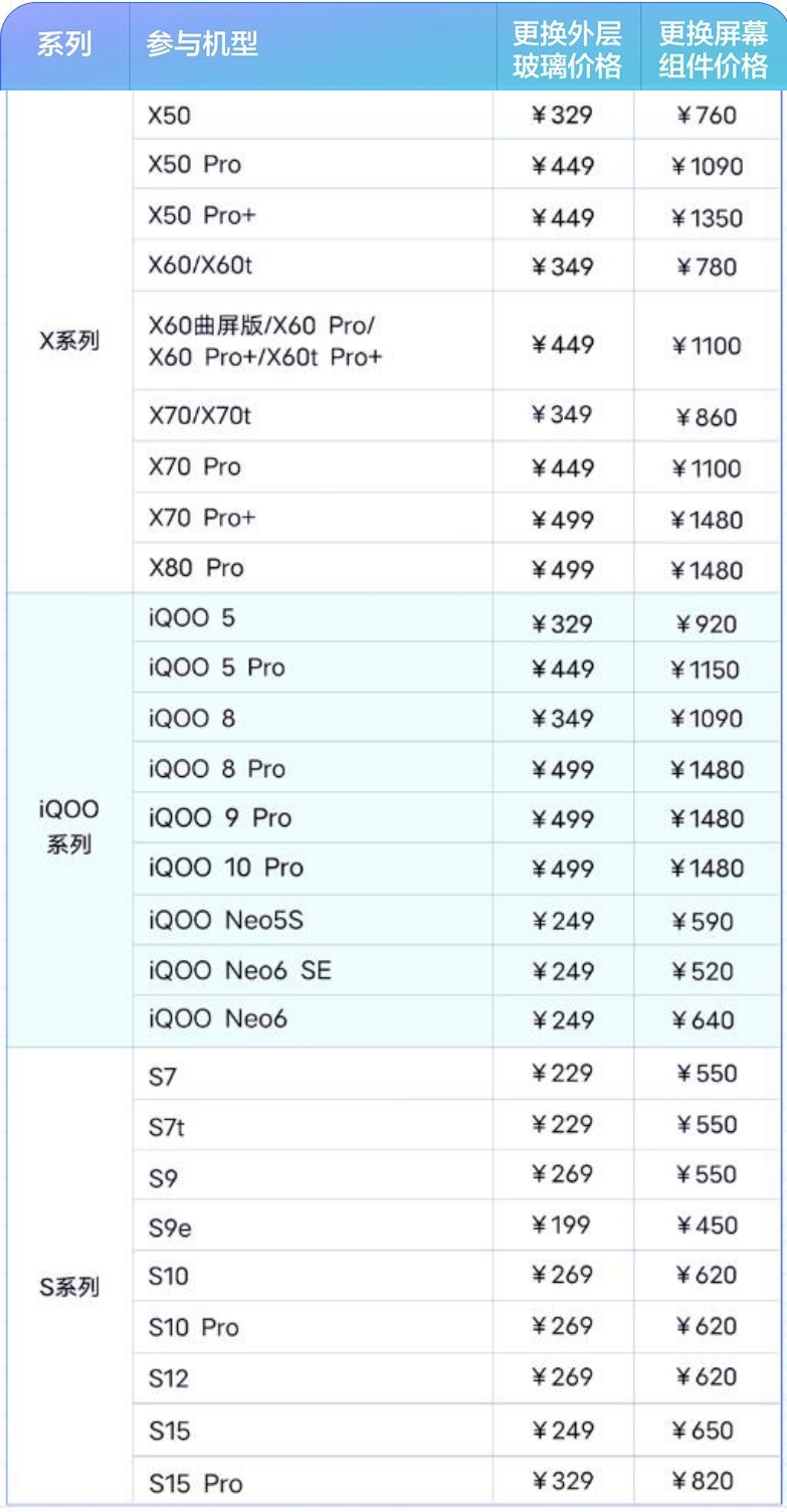 vivo电池耐用手机推荐性价比高,vivo电池后盖多少钱