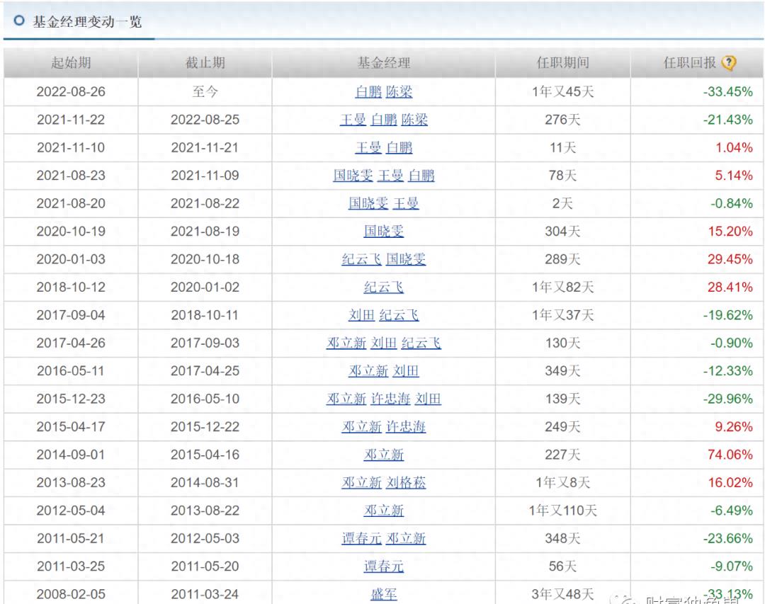 中邮基金公司亏损么,中邮理财属骗局吗