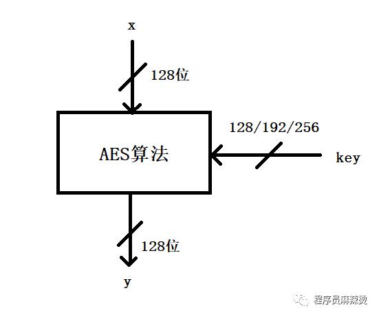 非对称密码算法,不安全的密码算法