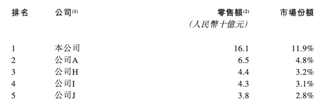 百丽时尚上市结果,百丽时尚集团赴港上市