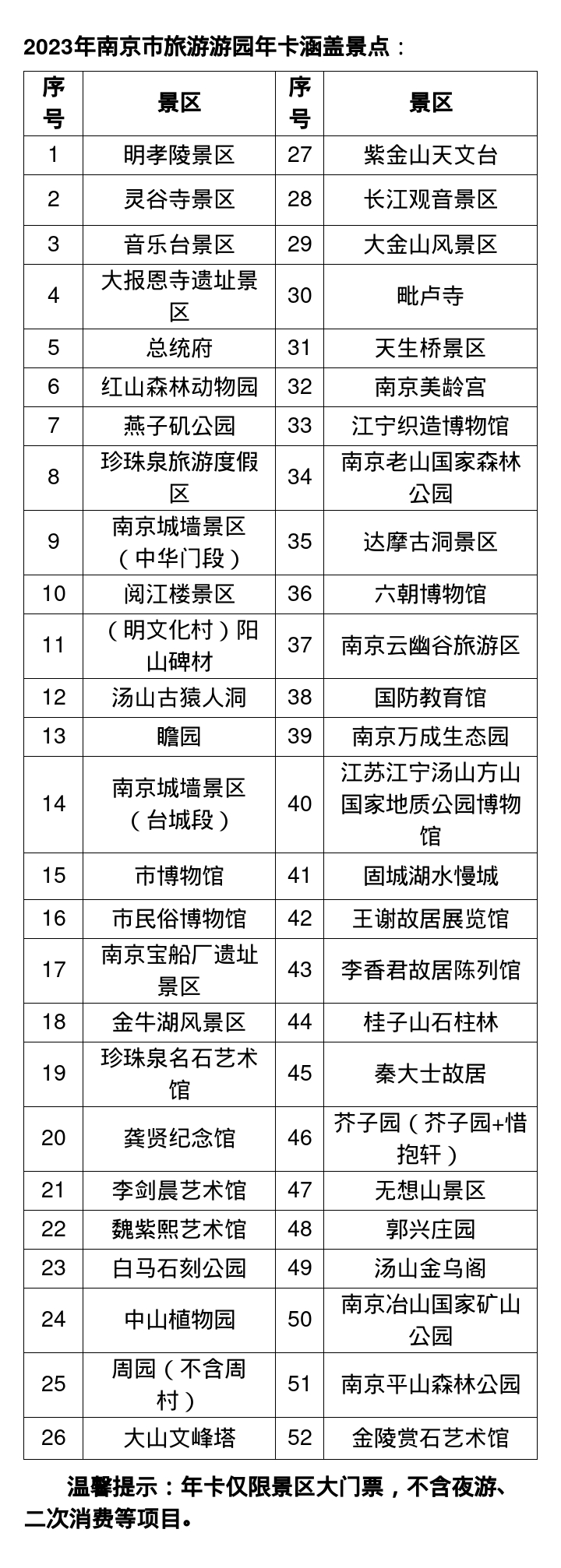 南京游园卡2024年免费景点表,南京旅游景点年票免费