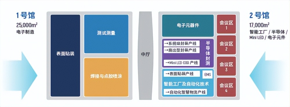 上海nepcon电子展2021直播,nepcon2021上海电子展