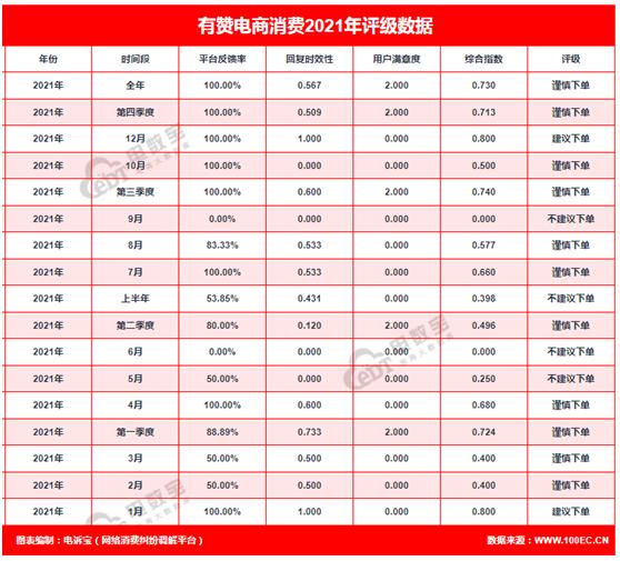 有赞最新投诉案件,有赞投诉处理的路径