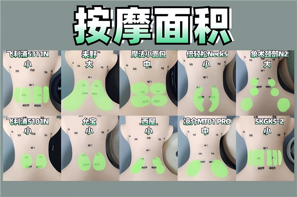 颈椎按摩仪测评红黑榜最新,颈椎按摩仪测评双十一