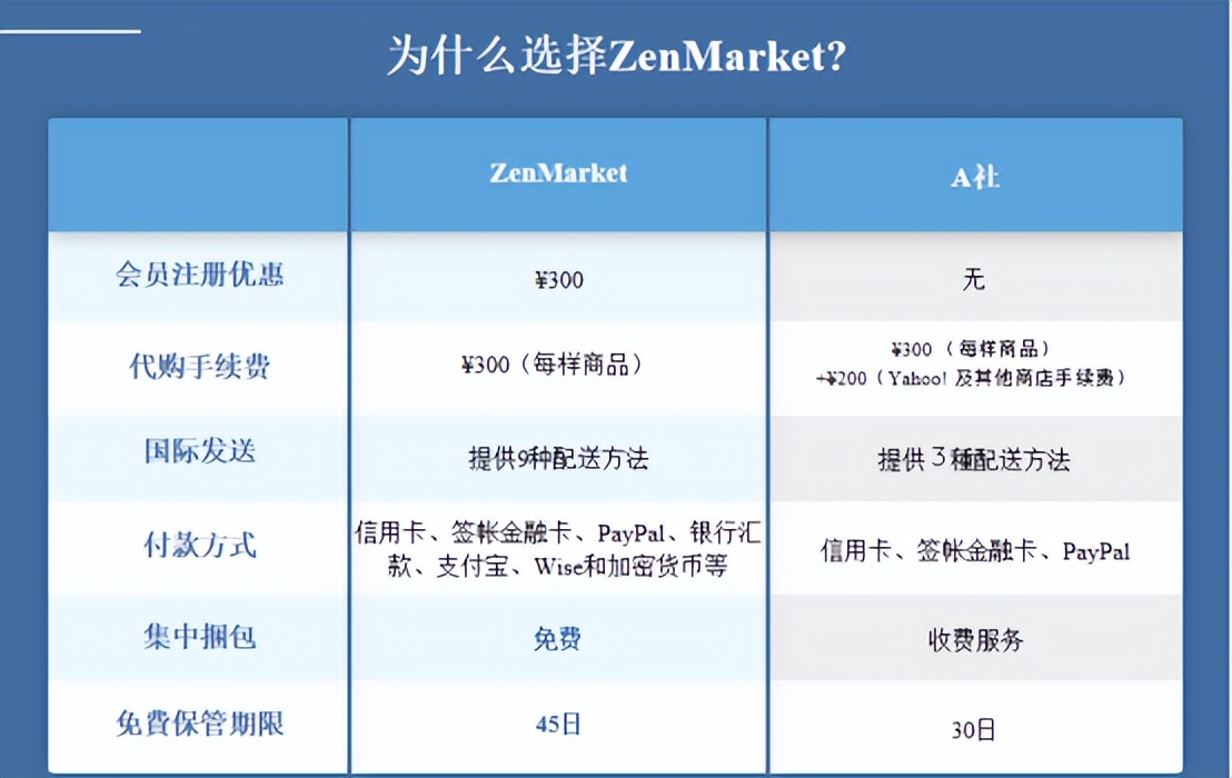 海淘和全球购的区别,海淘和跨境购有什么不同