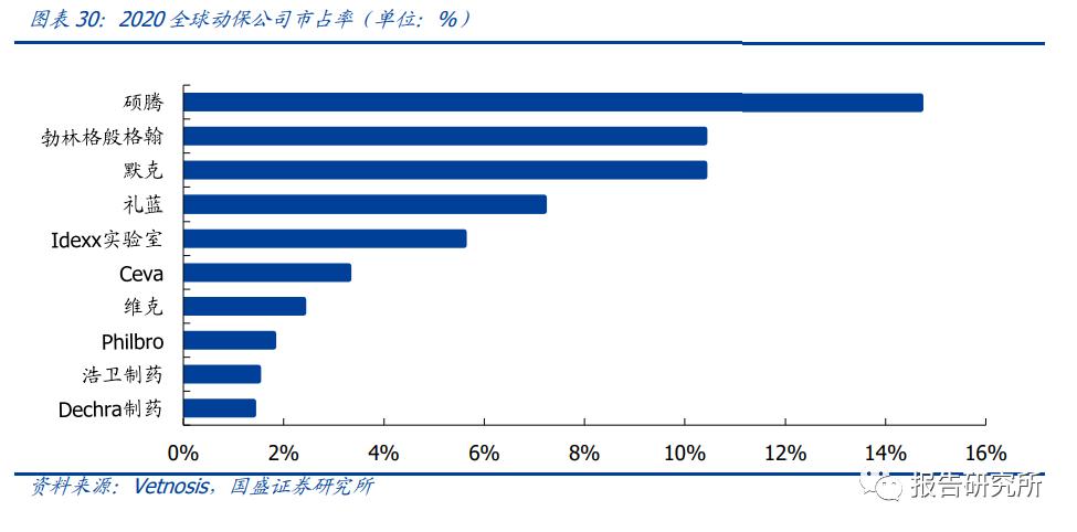 宠物经济市场前景分析报告,2022年宠物行业市场调查分析