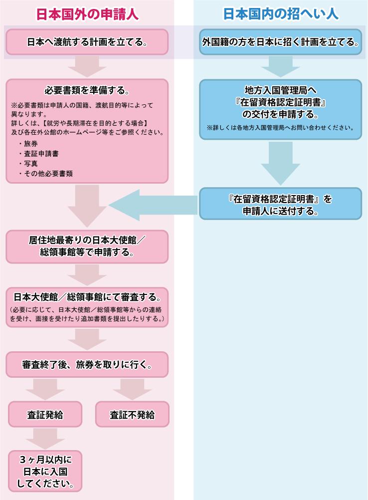 办理去日本的签证需要多少钱费用,之前去过日本再办理签证好办吗