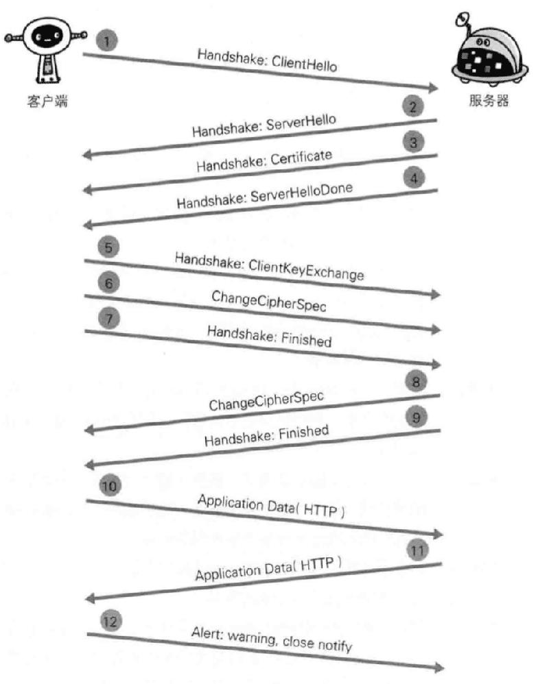 Citycms用图示的方式为大家讲解http和https的关系与优缺点