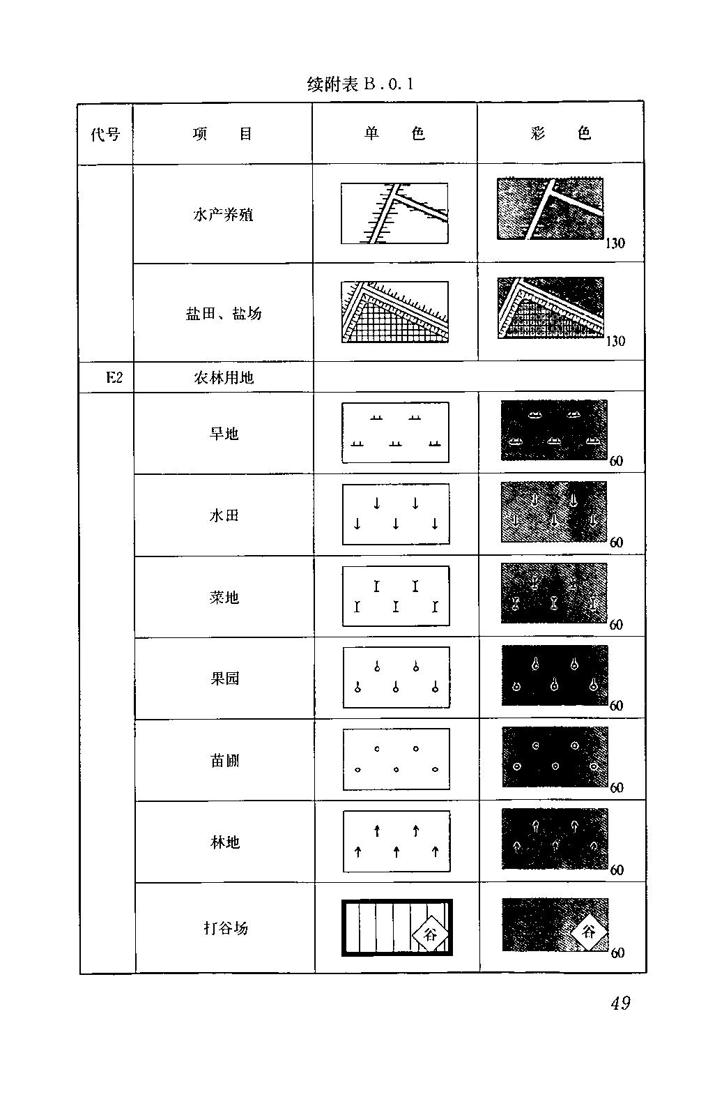 园区道路规划设计标准gb50180,城市居住区设计规范gb50180