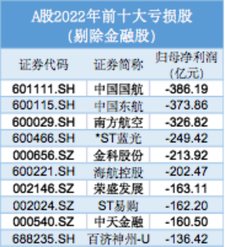 上半年什么公司最赚钱,2022年最赚钱的小项目