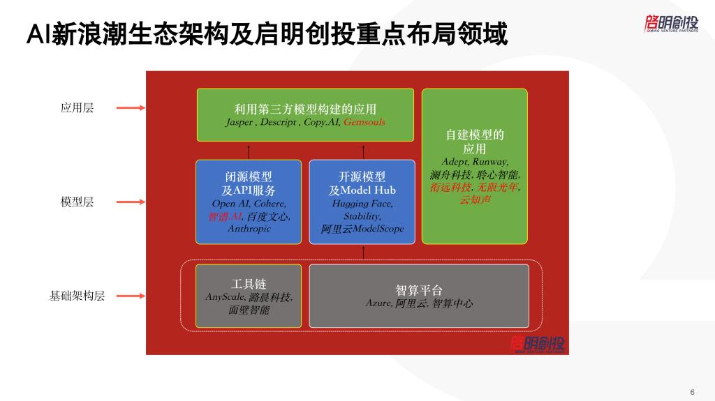 启明创投周志峰简历,启明创投周志峰简介