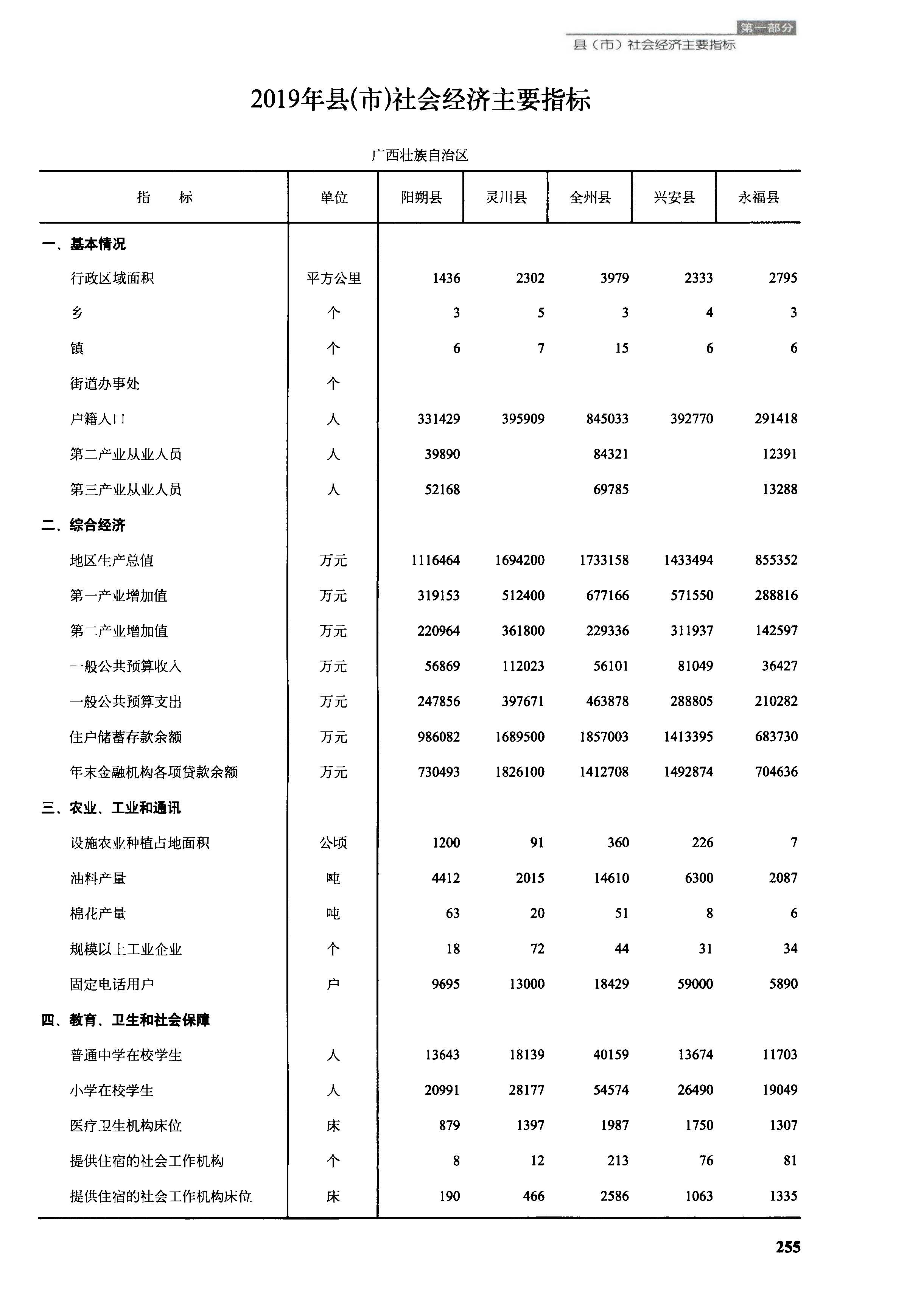 广西桂林市区现状,广西桂林灌阳龙胜景点