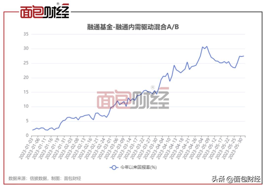 权益基金公司排名,权益类基金未来前景