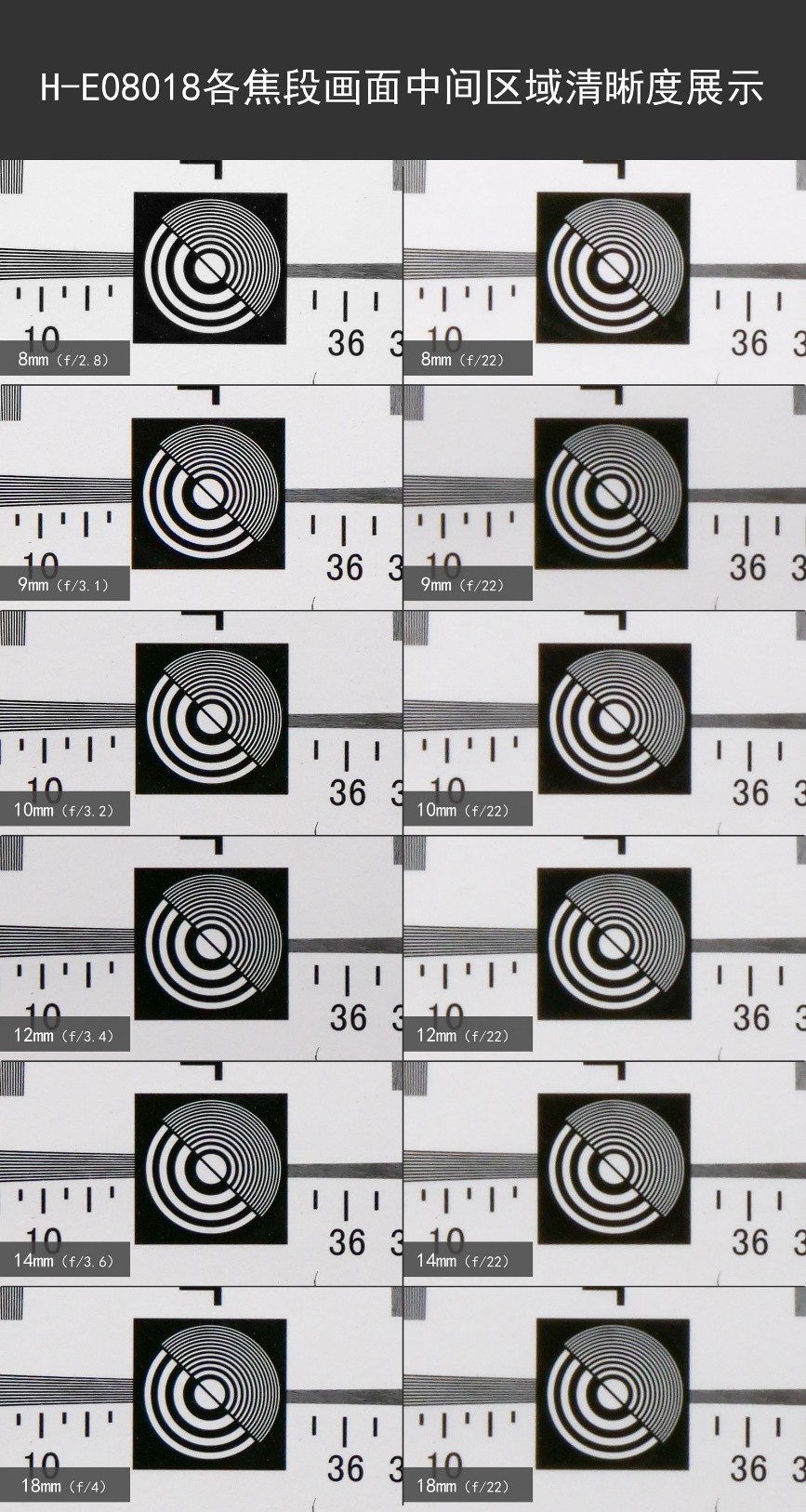 支持30倍光学变焦的便宜相机,支持0.5变焦广角拍摄视频的手机