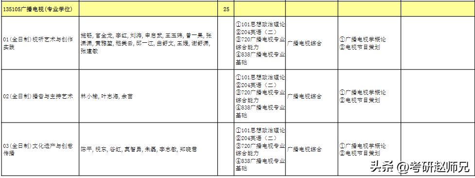 暨南大学双一流学科超全的考研数据对比，400+才有的希望院校