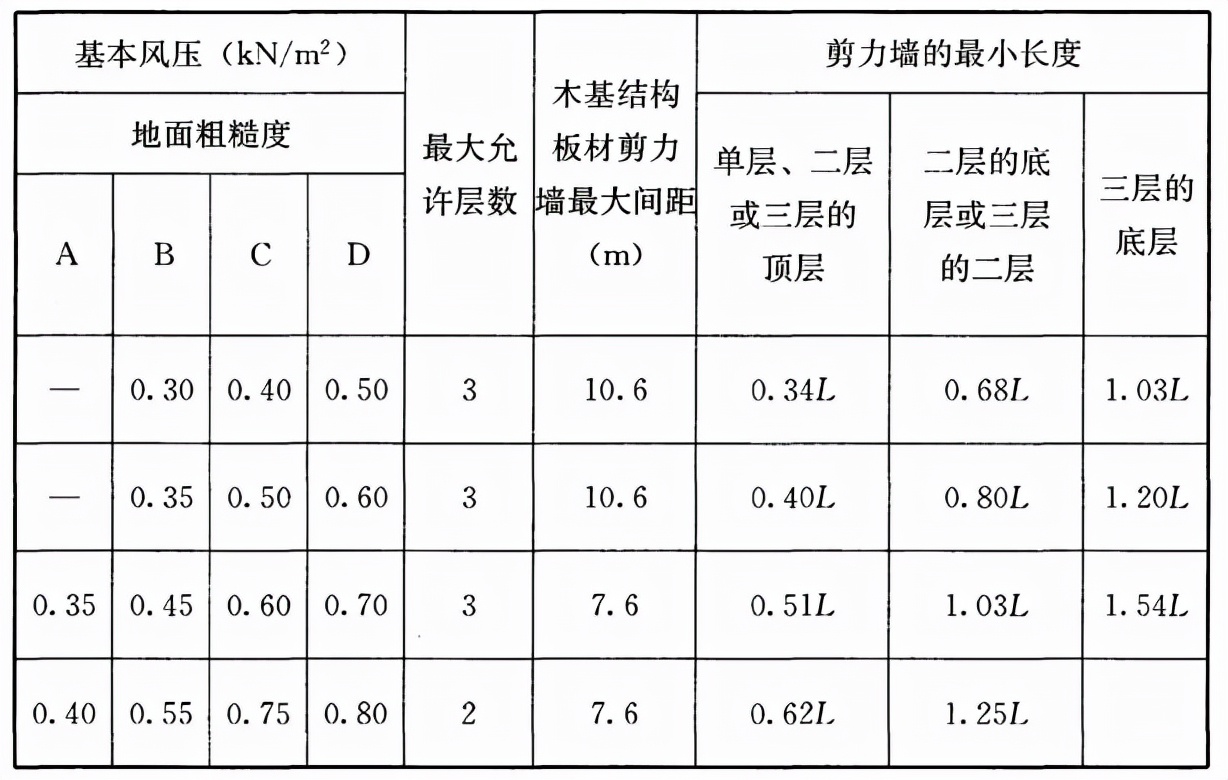 木结构建筑设计规范,木结构设计标准gb50005-2017