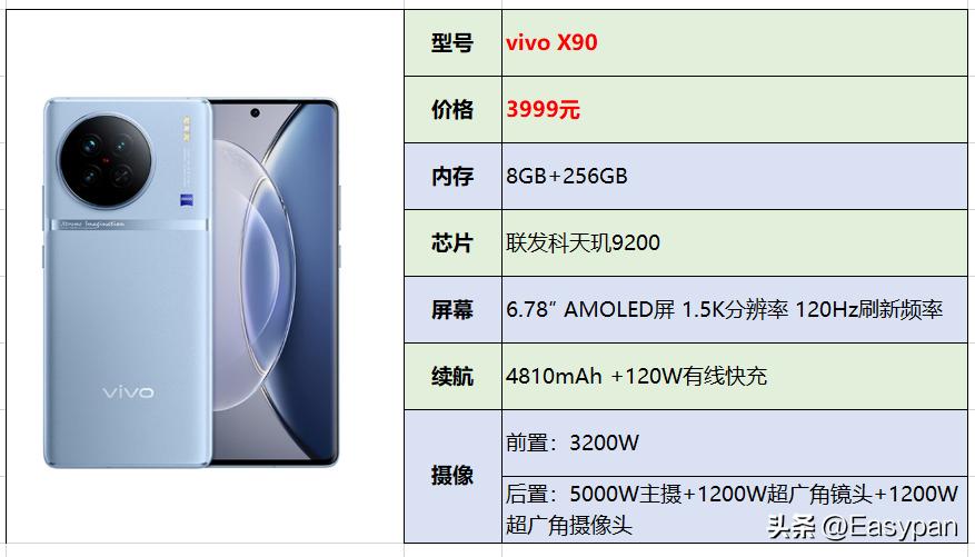 2023年【7月】3000-4000元手机选购总结推荐指南
