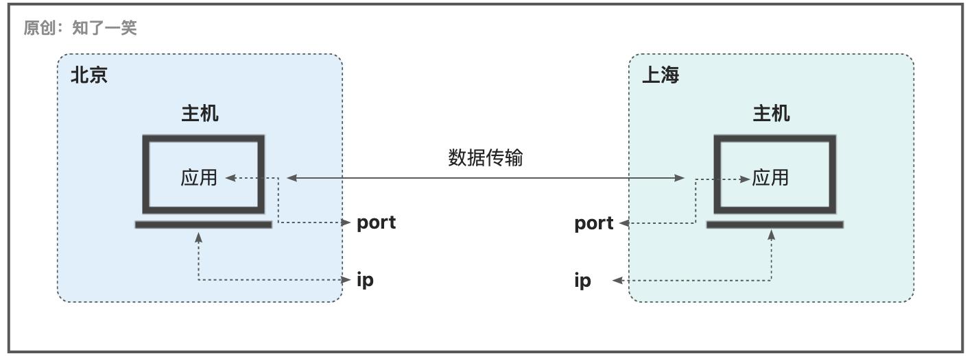 串口通信原理动画图,通信原理网络教程