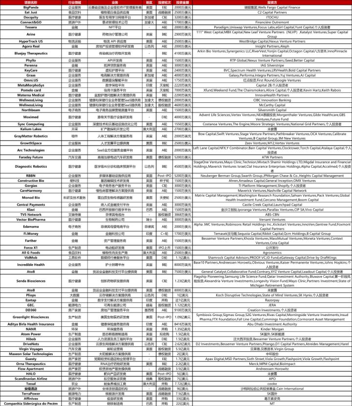 大型投资周报：疫苗研发商Affinivax获33亿美元并购