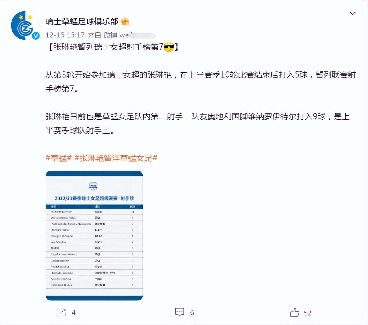 张琳艳首秀收获1球4助瑞士杯,张琳艳最不可思议的一球