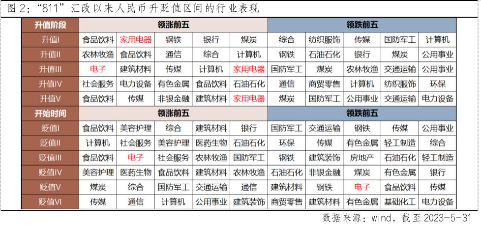 人民币汇率与债券关系,人民币汇率对a股影响详细解读