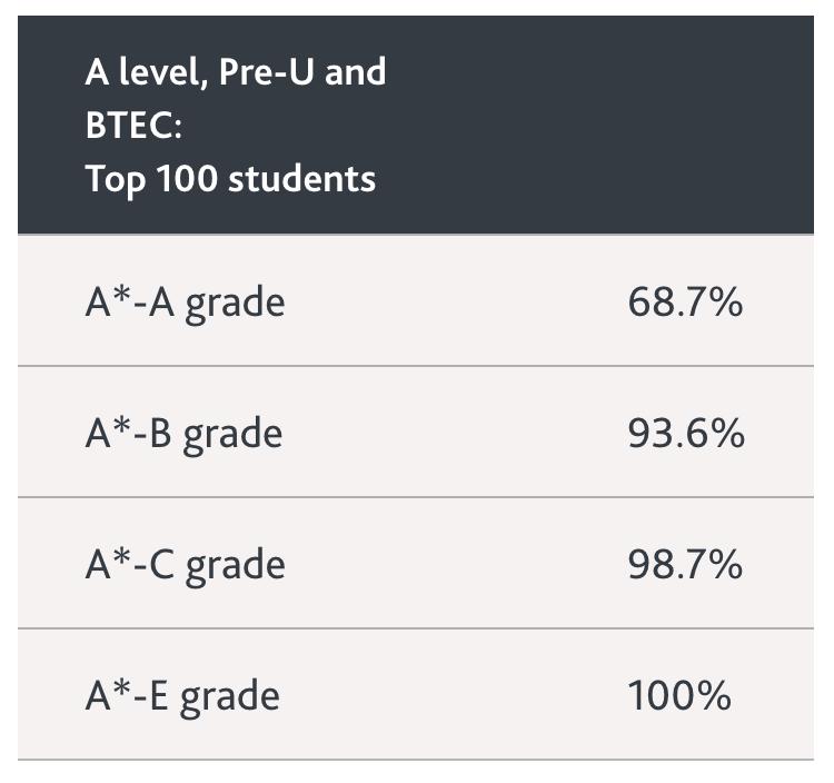 英格兰女足欧洲杯,英格兰女足赢了几场