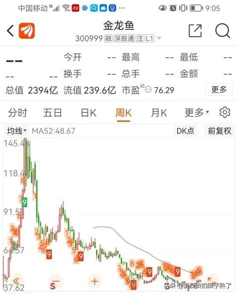 我的投资经历与趋势,我的投资三部曲