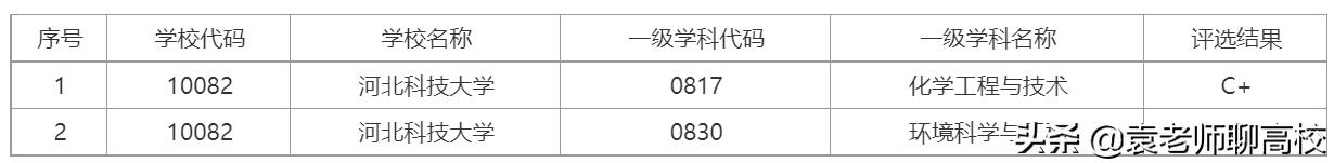 太原科技大学与河北科技大学，华北临省两所科技大学，该怎么选？