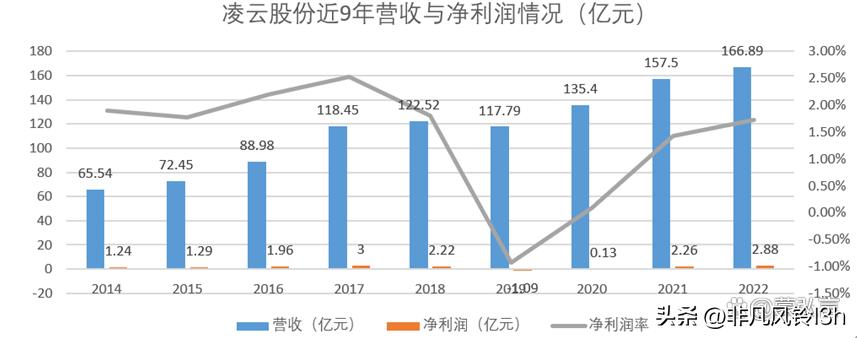 汽车零部件龙头企业是无锡振华吗,汽车零部件企业主要有