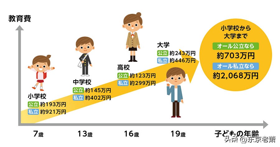 日本国际学校中国国际学校,为孩子选一所合适的国际学校