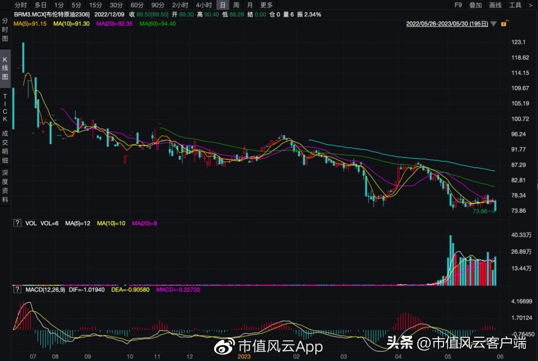 中国石油大涨受益股,海油业绩最新消息