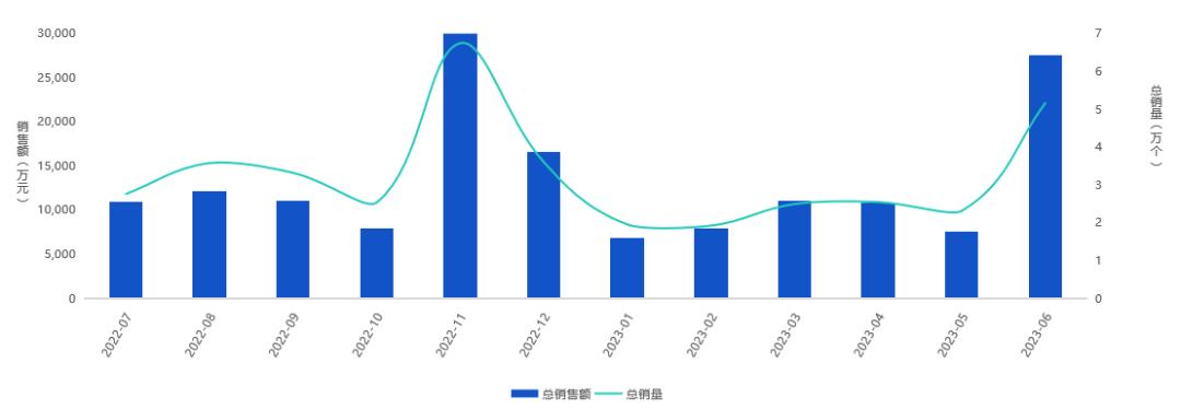 “躺”出来的千亿市场，慕思、观夏能否一直领跑？