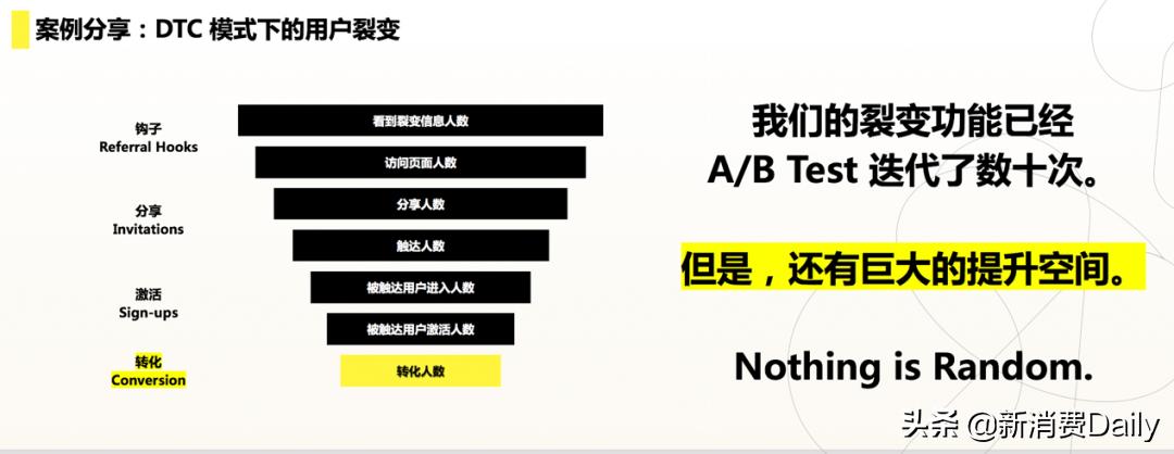 LemonBoxDerek：销售额一年翻3倍，私域只是起点|灵眸大赏2021