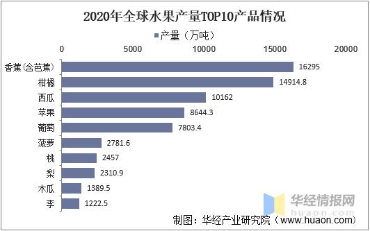 中国水果总产量及种植面积,全国水果种植面积的年均增长