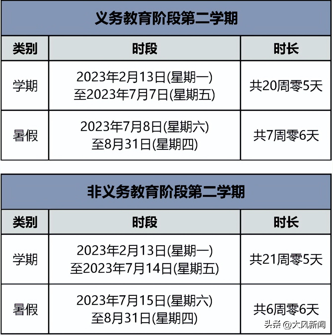 多地寒假放假通知,多地小学提前放假