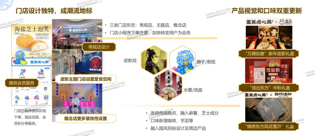 拆解新中式烘焙品牌,小糕点撑起大市场