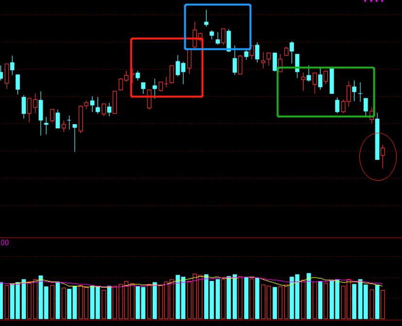 macdkdj指标是短期指标吗,macdk线图解大全