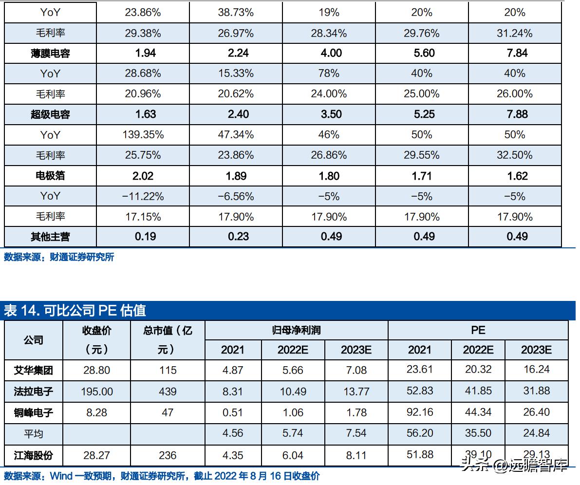 铝电容龙头股票,锂离子电池产业龙头