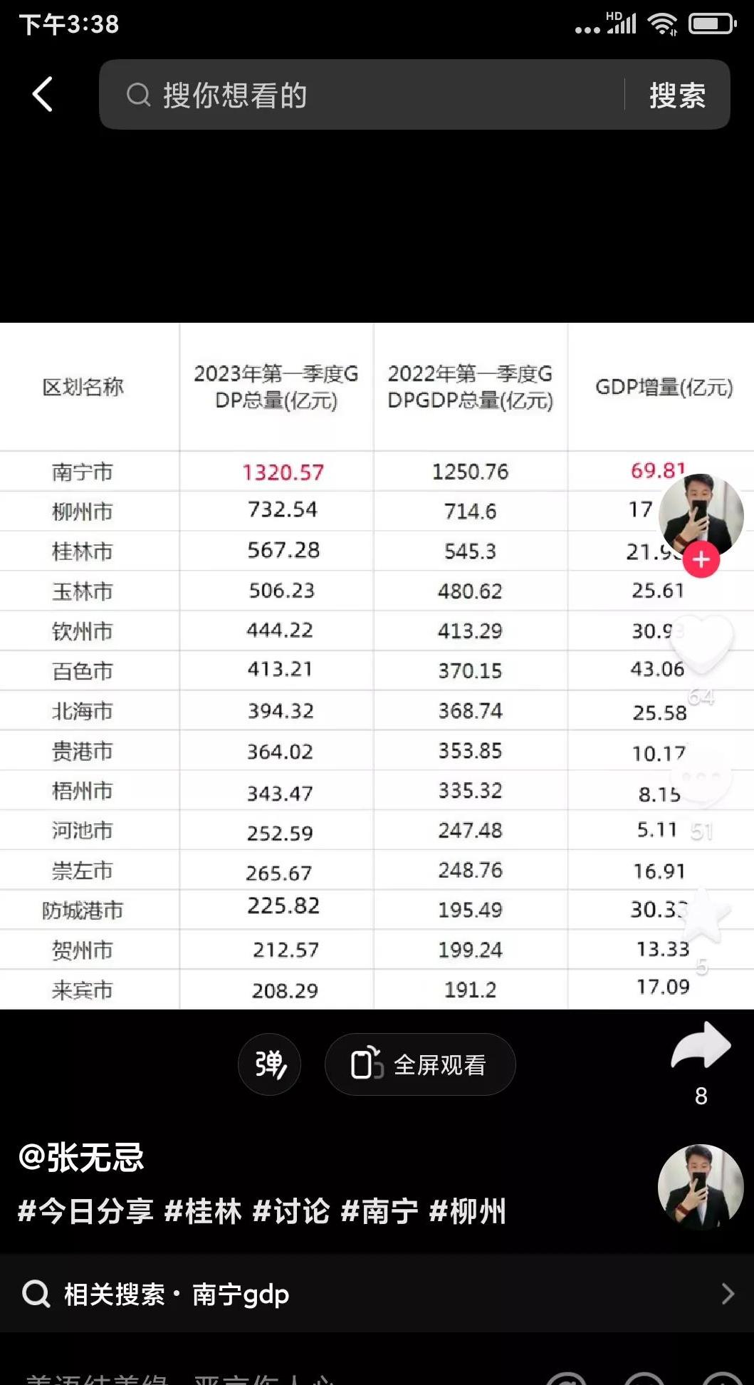 2021年南宁经济发展比柳州好吗,柳州能超越南宁吗