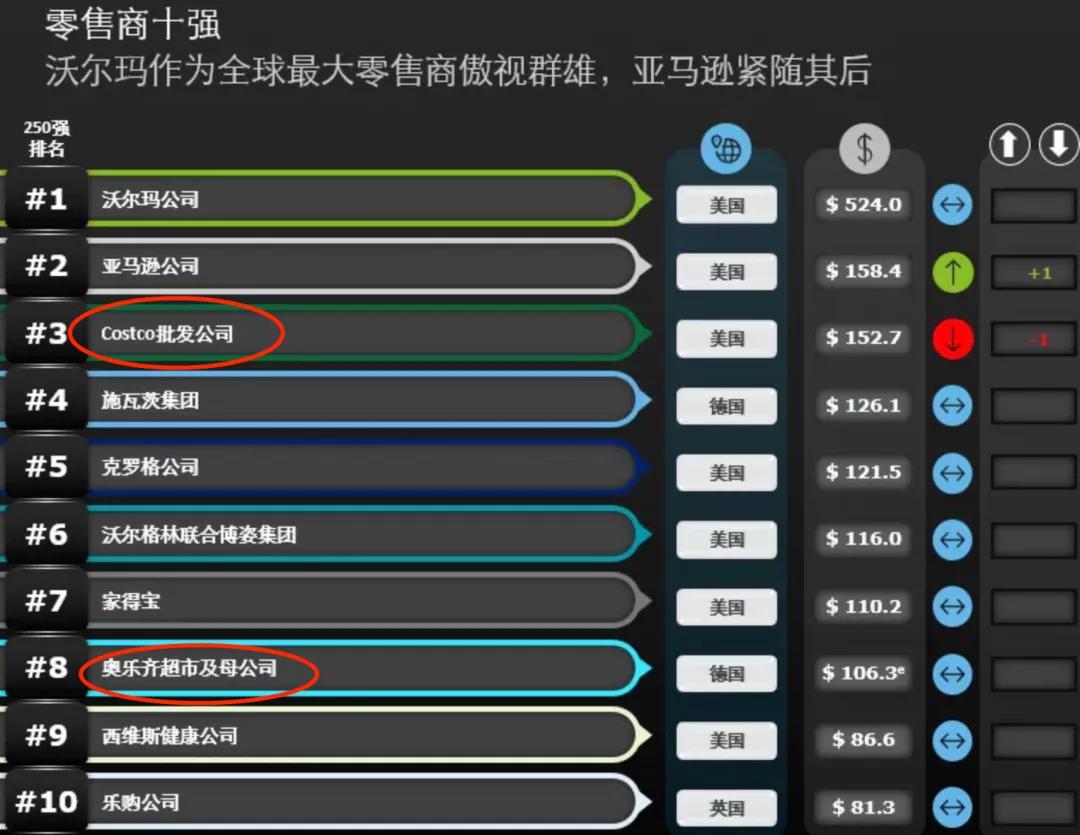 aldi奥乐齐天猫旗舰店关闭了吗 (aldi奥乐齐上海两家新店即将开业)