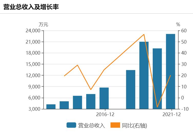 期货经纪业务要怎么去入手,期货经纪行业