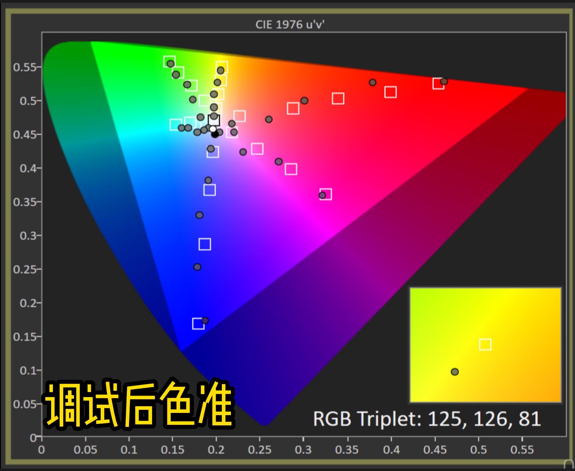 4k大芯片投影仪推荐,优派最新三色led投影tx500k